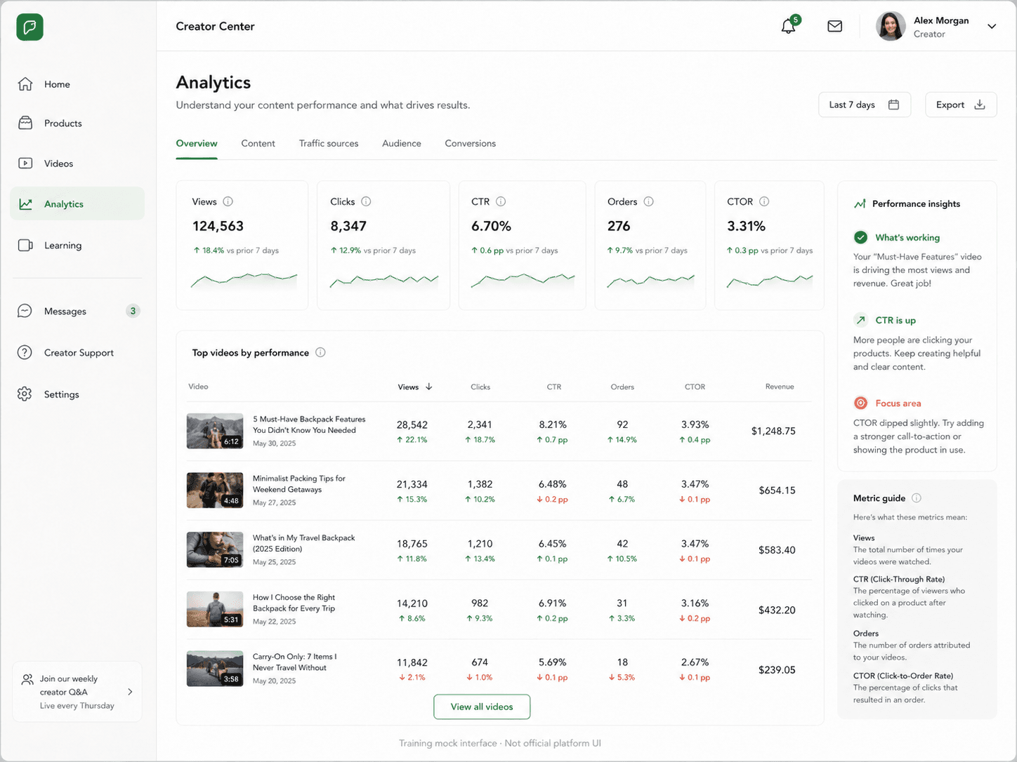 Non-official desktop training mock of an analytics dashboard with views, clicks, CTR, orders, CTOR, and video performance rows.